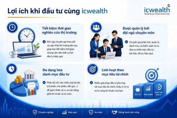 Lợi ích khi đầu tư cùng ICWealth